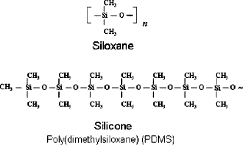 Chemische Struktur von Siloxan und Silicone